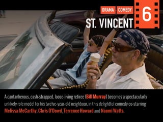 ST. VINCENT DRAMA COMEDY 6 
A cantankerous, cash-strapped, loose-living retiree (Bill Murray) becomes a spectacularly 
unlikely role model for his twelve-year-old neighbour, in this delightful comedy co-starring 
Melissa McCarthy, Chris O'Dowd, Terrence Howard and Naomi Watts. 
 