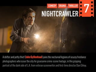 NIGHTCRAWLER COMEDY DRAMA THRILLER 7 
A drifter and petty thief (Jake Gyllenhaal) joins the nocturnal legions of scuzzy freelance 
photographers who scour the city for gruesome crime-scene footage, in this gripping 
portrait of the dark side of L.A. from veteran screenwriter and first-time director Dan Gilroy. 
 