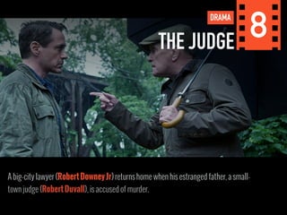 THE JUDGE DRAMA 8 
A big-city lawyer (Robert Downey Jr) returns home when his estranged father, a small-town 
judge (Robert Duvall), is accused of murder. 
 