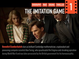 THE IMITATION GAME BIOGRAPHY WAR DRAMA THRILLER 1 
Benedict Cumberbatch stars as brilliant Cambridge mathematician, cryptanalyst and 
pioneering computer scientist Alan Turing, who spearheaded the Enigma code-breaking operation 
during World War II and was later persecuted by the British government for his homosexuality. 
 