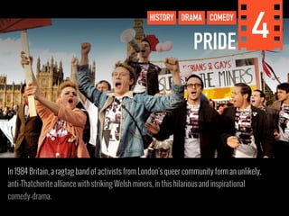 PRIDE HISTORY DRAMA COMEDY 4 
In 1984 Britain, a ragtag band of activists from London’s queer community form an unlikely, 
anti-Thatcherite alliance with striking Welsh miners, in this hilarious and inspirational 
comedy-drama. 
 