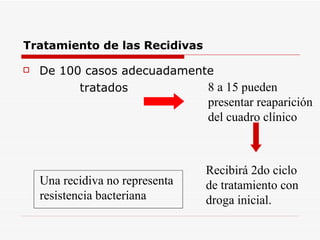 Tratamiento de las Recidivas De 100 casos adecuadamente tratados 8 a 15 pueden  presentar reaparición del cuadro clínico Recibirá 2do ciclo  de tratamiento con droga inicial. Una recidiva no representa resistencia bacteriana 