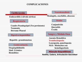 COMPLICACIONES Cardiovascular Endocarditis (válvula aórtica) Ocular Conjuntivitis Queratitis Uveítis Respiratorio Sangre y Médula Osea Cuadro Pseudogripal (Tos persistente) Neumonía Derrame Pleural Anemia Hemolítica Trombocitopenia Leucopenia, pancitopenia M.O:  Histiocitos con hemofagocitosis Digestivo-hepatobiliar Hepatitis  granulomatosa Genito-urinaria Orquiepididimitis Sind. Urémico-Hemolítico Neurobrucellosis Meningitis, encefalitis, abscesos Músculo-Esqueléticas Rodilla, Cadera, Articulación-Sacroilear 