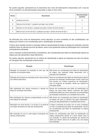 No quadro seguinte, apresentam-se os descritores dos níveis de desempenho relacionados com o tipo de
erros cometidos e as desvalorizações associadas a cada um dos níveis.
Níveis

Desvalorização
(pontos)

Descritores

4

Ausência de erros.

0

3

Apenas erros de tipo 1, qualquer que seja o seu número.

1

2

Apenas um erro de tipo 2, qualquer que seja o número de erros de tipo 1.

2

1

Mais do que um erro de tipo 2, qualquer que seja o número de erros de tipo 1.

4

Na atribuição dos níveis de desempenho acima descritos, os erros cometidos só são contabilizados nas
etapas que venham a ser consideradas para a classificação da resposta.
O aluno deve respeitar sempre a instrução relativa à apresentação de todas as etapas de resolução, devendo
explicitar todos os cálculos que tiver de efetuar, assim como apresentar todas as justificações e/ou conclusões
eventualmente solicitadas.
Caso a resposta contenha elementos contraditórios, são consideradas para efeito de classificação apenas as
etapas que não apresentem esses elementos.
No quadro seguinte, apresentam-se os critérios de classificação a aplicar às respostas aos itens de cálculo
em situações não consideradas anteriormente.
Situação

Classificação

Utilização de processos de resolução do item que não Não devem ser consideradas para efeito de classificação
respeitem as instruções dadas.
as etapas cuja resolução esteja relacionada com a
instrução não respeitada.
Utilização de processos de resolução do item não previstos Deve ser considerado para efeito de classificação qualquer
nos critérios específicos.
processo de resolução cientificamente correto, ainda que
não previsto nos critérios específicos de classificação,
nem no Programa da disciplina, desde que respeite as
instruções dadas.
Não explicitação dos valores numéricos a calcular em Devem ser consideradas para efeito de classificação as
etapas de resolução intermédias.
etapas nas quais esses valores numéricos não sejam
explicitados desde que o aluno apresente uma metodologia
de resolução conducente a um resultado final correto.
Não explicitação dos cálculos correspondentes a uma ou Não devem ser consideradas para efeito de classificação
mais etapas de resolução.
as etapas nas quais os cálculos não sejam explicitados,
ainda que seja apresentado um resultado final correto.
Resolução com erros (de tipo 1 ou de tipo 2) ou perda de A etapa é pontuada de acordo com os erros cometidos
uma etapa necessária aos cálculos subsequentes.
ou não é considerada para efeito de classificação. Devem
ser consideradas para efeito de classificação as etapas
subsequentes.
Não resolução de uma ou mais etapas necessárias aos Devem ser consideradas para efeito de classificação as
cálculos subsequentes.
etapas subsequentes apenas se o aluno arbitrar, para a
sua resolução, os valores das grandezas que deveria ter
obtido (por cálculo, leitura de um gráfico, etc.) nas etapas
não resolvidas.

TI de Física e Química A – Critérios de Classificação • Página C/4/ 10

 