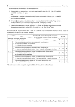 3.  .....................................................................................................................................................	 16 pontos
Na resposta, são apresentados os seguintes tópicos:
A)  a solução a analisar contiver amoníaco,] a principal fonte de iões OH- (aq) é a ionização
[Se
parcial do amoníaco em água.
OU
[Se a solução a analisar contiver amoníaco,] a principal fonte de iões OH- (aq) é a reação
do amoníaco com a água.
B) 
Juntando [gota a gota] a solução a analisar a uma solução contendo iões Cu2+(aq), formar-se-á [inicialmente] um precipitado de [hidróxido de cobre (II),] Cu(OH)2.
C) 
[Se a solução a analisar contiver amoníaco,] a adição de excesso da solução provoca a
dissolução do precipitado de Cu(OH)2 , formando-se o ião [Cu(NH3)4]2+(aq).
A classificação da resposta a este item é feita em função do enquadramento da mesma num dos níveis de
desempenho, de acordo com a tabela seguinte.

Descritores do nível de desempenho
no domínio específico da disciplina

Descritores do nível de desempenho no domínio
da comunicação escrita em língua portuguesa

Níveis*
1

2

3

5

14

15

16

4

Na resposta, são apresentados os três tópicos de referência com:
•• falhas na organização dos conteúdos e/ou na utilização da linguagem científica.

12

13

14

3

Na resposta, são apresentados apenas dois dos tópicos de referência com:
•• organização coerente dos conteúdos;
•• linguagem científica adequada.

9

10

11

2

Na resposta, são apresentados apenas dois dos tópicos de referência com:
•• falhas na organização dos conteúdos e/ou na utilização da linguagem científica.

7

8

9

1

Níveis

Na resposta, são apresentados os três tópicos de referência com:
•• organização coerente dos conteúdos;
•• linguagem científica adequada.

Na resposta, é apresentado apenas um dos tópicos de referência com:
•• linguagem científica adequada.

3

4

5

*  Descritores apresentados no quadro da página C/3 dos Critérios Gerais de Classificação.

TI de Física e Química A – Critérios de Classificação • Página C/11/ 11

 