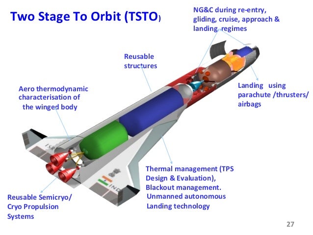 single stage to orbit ssto propulsion system Single stage to orbit systems an ssto vehicle would be a single integrated vehicle that would not expend propulsion systems to increase performance. single stage to orbit ssto propulsion system Single stage to orbit systems an ssto vehicle would be a single integrated vehicle that would not expend propulsion systems to increase performance.