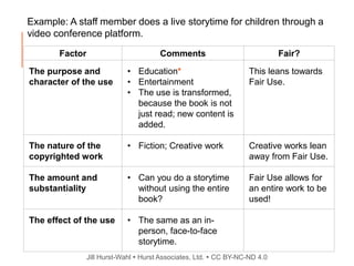 Jill Hurst-Wahl  Hurst Associates, Ltd.  CC BY-NC-ND 4.0
Example: A staff member does a live storytime for children through a
video conference platform.
Factor Comments Fair?
The purpose and
character of the use
• Education*
• Entertainment
• The use is transformed,
because the book is not
just read; new content is
added.
This leans towards
Fair Use.
The nature of the
copyrighted work
• Fiction; Creative work Creative works lean
away from Fair Use.
The amount and
substantiality
• Can you do a storytime
without using the entire
book?
Fair Use allows for
an entire work to be
used!
The effect of the use • The same as an in-
person, face-to-face
storytime.
 