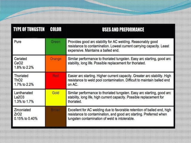 tig tig tungsten color chart