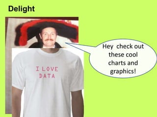 Delight



          Hey check out
            these cool
           charts and
             graphics!
 