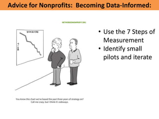 Advice for Nonprofits: Becoming Data-Informed:


                             • Use the 7 Steps of
                               Measurement
                             • Identify small
                               pilots and iterate
 