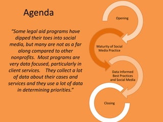 Agenda                                        Opening


  “Some legal aid programs have
    dipped their toes into social
 media, but many are not as a far     Maturity of Social
      along compared to other          Media Practice

  nonprofits. Most programs are
 very data focused, particularly in
client services. They collect a lot             Data Informed
   of data about their cases and                Best Practices
                                               and Social Media
services and they use a lot of data
     in determining priorities.”

                                           Closing
 