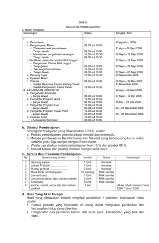 BAB III
KEGIATAN PEMBELAJARAN
a. Materi Pelajaran.
Keterangan Waktu Tanggal / Hari
I. ………………………………………….
a. Pembukaan.
b. Penyampaian Materi.
- Wawasan kewirawusahawan
Tanya Jawab.
- Manejemen pengelolaan keuangan
Tanya Jawab.
c. Pemilihan Lahan dan Varitas Bibit Unggul
- Pengenalan Varitas Bibit Unggul
- Tanya jawab
-. Teknologi Pasca Panen
- Tanya Jawab
d. Peluang Pasar
e. Evaluasi Materi
f. Praktek
- Praktek Bercocok Tanam Kacang Tanah
- Praktek Pengolahan Pasca Panen
II. KECAKAPAN KOMPUTER
a. Pengenalan Komputer
- Tanya Jawab
b. Pengantar Program Word
- Tanya Jawab
c. Pengantar Program Exel
- Janya Jawab
d. Pengantar Program Power Point
- Janya Jawab
e. Evaluasi Akhir
- Kecakapan Komputer
08.00 s.d 10.00
08.00 s.d 10.00
10.00 s.d 10.30
08.00 s.d 10.30
08.00 s.d 10.00
10.00 s.d 10.30
08.00 s.d 10.00
10.00 s.d 10.30
08.00 s.d 10.00
10.00 s.d 10.30
08.00 s.d 10.00
10.30 s.d 10.30
08.00 s.d 10.00
10.00 s.d 10.30
08.00 s.d 10.00
10.00 s.d 10.30
08.00 s.d 10.00
10.00 s.d 10.30
08.00 s.d 10.00
30 Agustus 2006
31 Ags – 06 Sept 2006
06 Sept – 12 Sept 2006
13 Sept – 19 Sept 2006
20 Sept – 26 Sept 2006
27 Sept – 03 Sept 2006
04 September 2006
05 Sept – 30 Des 2006
31 Desember 2006
30 Ags – 06 Sept 2006
07 Sept – 14 Okt 2006
15 Okt – 21 Des 2006
22 – 28 Desember 2006
29 – 31 Desember 2006
b. Strategi Pembelajaran
Strategi pembelajaran yang dilaksanakan LP3LS adalah
a. Proses pembelajaran, peserta dibagi menjadi dua kelompok.
b. Metode pembelajaran Bersifat luwes dan fleksibel yang berlangsung kurun waktu
tertentu yaitu Tiga sampai dengan Enam bulan.
c. Waktu dan struktur materi pembelajaran teori 15 % dan praktek 85 %.
d. Tempat belajar dan praktek didalam ruangan milik mitra
c. Sarana dan Prasarana Pembelajaran.
No Sarana yang dimiliki Jumlah Status Keterangan
1
2
3
4
5
6
7
8
Gedung kantor
Lokasi Praktek ......................
Ruang praktek ......................
Meja kursi pembelajaran
Lemari buku
Lemari peralatan dan bahan praktek
Komputer
karton, spidol, serta alat dan bahan
praktek
1 Unit
1 Unit
2 Unit
10 pasang
1 Unit
2 Unit
5 unit
1 set
Kontrak
Kontrak
Kontrak
Milik sendiri
Milik sendiri
Milik sendiri
Milik sendiri
Akan dibeli melalui Dana
DBK Tahun 2006
d. Hasil Yang Akan Dicapai
Hasil yang dihrapakan setelah mingikuti pendidikan / pelatihan kecakapan hidup
adalah
1. Semua peserta yang berjumlah 20 orang dapat menguasai pendidikan dan
ketrampilan hidup yang diberikan.
2. Pengenalan dan pemilihan bahan, alat serta jenis ketrampilan yang baik dan
tepat.
 