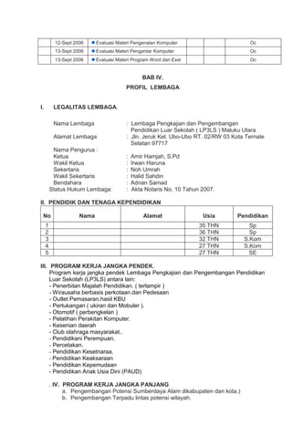 12-Sept 2006 Evaluasi Materi Pengenalan Komputer Oc
13-Sept 2006 Evaluasi Materi Pengantar Komputer Oc
13-Sept 2006 Evaluasi Materi Program Word dan Exel Oc
BAB IV.
PROFIL LEMBAGA
I. LEGALITAS LEMBAGA.
Nama Lembaga : Lembaga Pengkajian dan Pengembangan
Pendidikan Luar Sekolah ( LP3LS ) Maluku Utara
Alamat Lembaga : Jln. Jeruk Kel. Ubo-Ubo RT. 02/RW 03 Kota Ternate
Selatan 97717
Nama Pengurus :
Ketua : Amir Hamjah, S.Pd
Wakil Ketua : Irwan Haruna
Sekertaris : Noh Umrah
Wakil Sekertaris : Halid Sahdin
Bendahara : Adnan Samad
Status Hukum Lembaga: : Akta Notaris No. 10 Tahun 2007.
II. PENDIDIK DAN TENAGA KEPENDIDIKAN
No Nama Alamat Usia Pendidikan
1 35 THN Sp
2 36 THN Sp
3 32 THN S.Kom
4 27 THN S.Kom
5 27 THN SE
III. PROGRAM KERJA JANGKA PENDEK.
Program kerja jangka pendek Lembaga Pengkajian dan Pengembangan Pendidikan
Luar Sekolah (LP3LS) antara lain:
- Penerbitan Majalah Pendidikan. ( terlampir )
- Wirausaha berbasis perkotaan.dan Pedesaan
- Outlet Pemasaran.hasil KBU
- Pertukangan ( ukiran dan Mobuler ).
- Otomotif ( perbengkelan )
- Pelatihan Perakitan Komputer.
- Kesenian daerah
- Club olahraga masyarakat..
- Pendidikani Perempuan.
- Percetakan.
- Pendidikan Kesetnaraa.
- Pendidikan Keaksaraan
- Pendidikan Kepemudaan
- Pendidikan Anak Usia Dini (PAUD)
. IV. PROGRAM KERJA JANGKA PANJANG
a. Pengembangan Potensi Sumberdaya Alam dikabupaten dan kota.)
b. Pengembangan Terpadu lintas potensi wilayah.
 