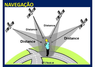 NAVEGAÇÃO
                              ds2
 3 satélites                        S2
 (TEORICAMENTE)                     P
                                        ds3
                  ds1                         S3
                        S1




                             Erro do relógio

                  (X, Y, Z) + eR 4 satélites
 