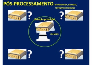 PÓS-
PÓS-PROCESSAMENTO             (GEODINÂMICA, GEODESIA,
                              TOPOGRAFIA PRECISÃO)




          Estação principal




                       OU MAIS
 