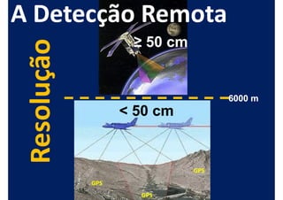 ≥ 50 cm


                             6000 m
      < 50 cm 6000 m




                       GPS
GPS
        GPS
 