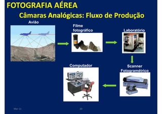 FOTOGRAFIA AÉREA
     Câmaras Analógicas: Fluxo de Produção
          Avião
                    Filme
                    fotográfico     Laboratório




                   Computador         Scanner
                                   Fotogramétrico




 Mar-11                20
 
