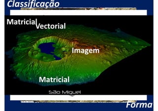 Classificação
     Vectorial
    Imagem
 Matricial
Matricial
        Vectorial

                     Imagem


         Matricial


                              Forma
 