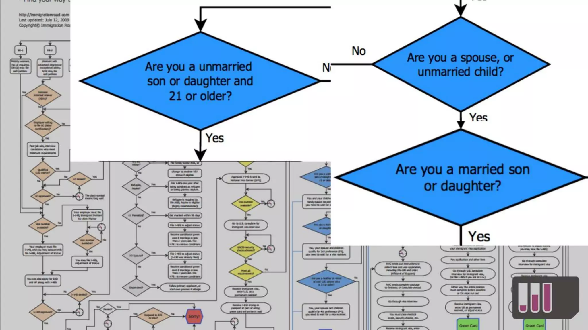 LSCTIG Ecosystems Annotated - Keith Porcaro