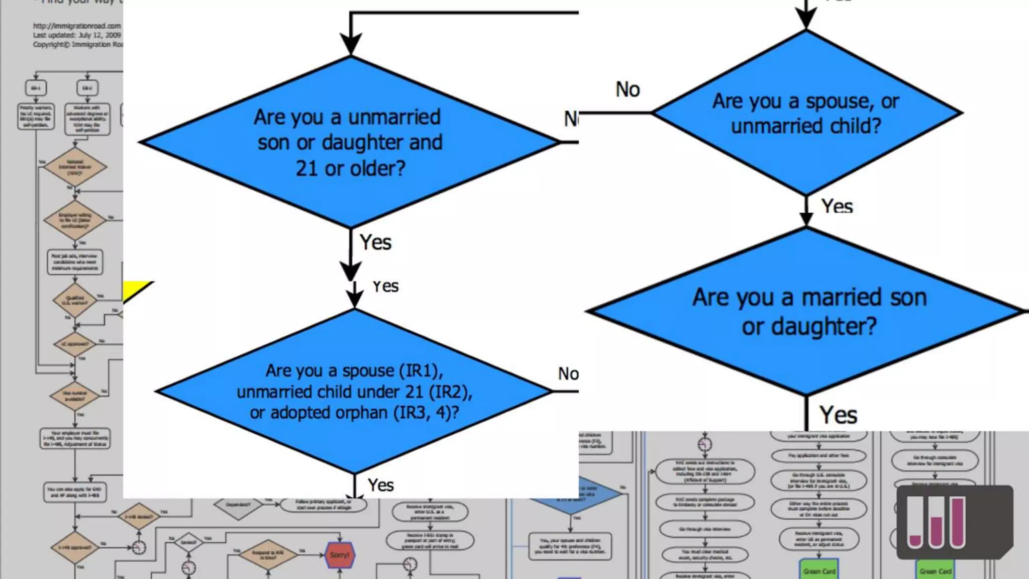 LSCTIG Ecosystems Annotated - Keith Porcaro