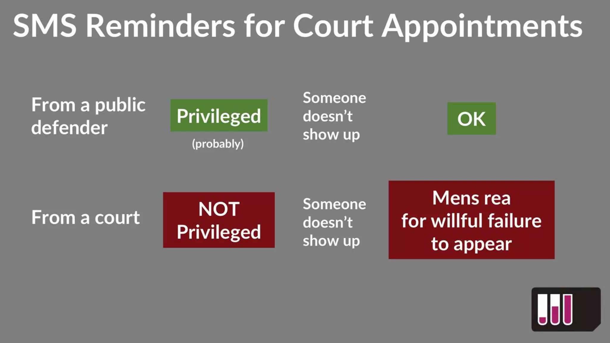 LSCTIG Ecosystems Annotated - Keith Porcaro
