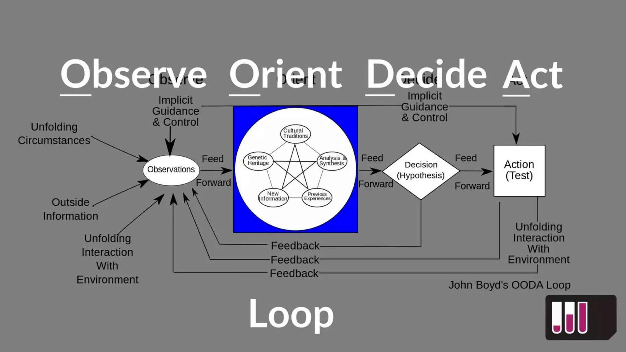 LSCTIG Ecosystems Annotated - Keith Porcaro