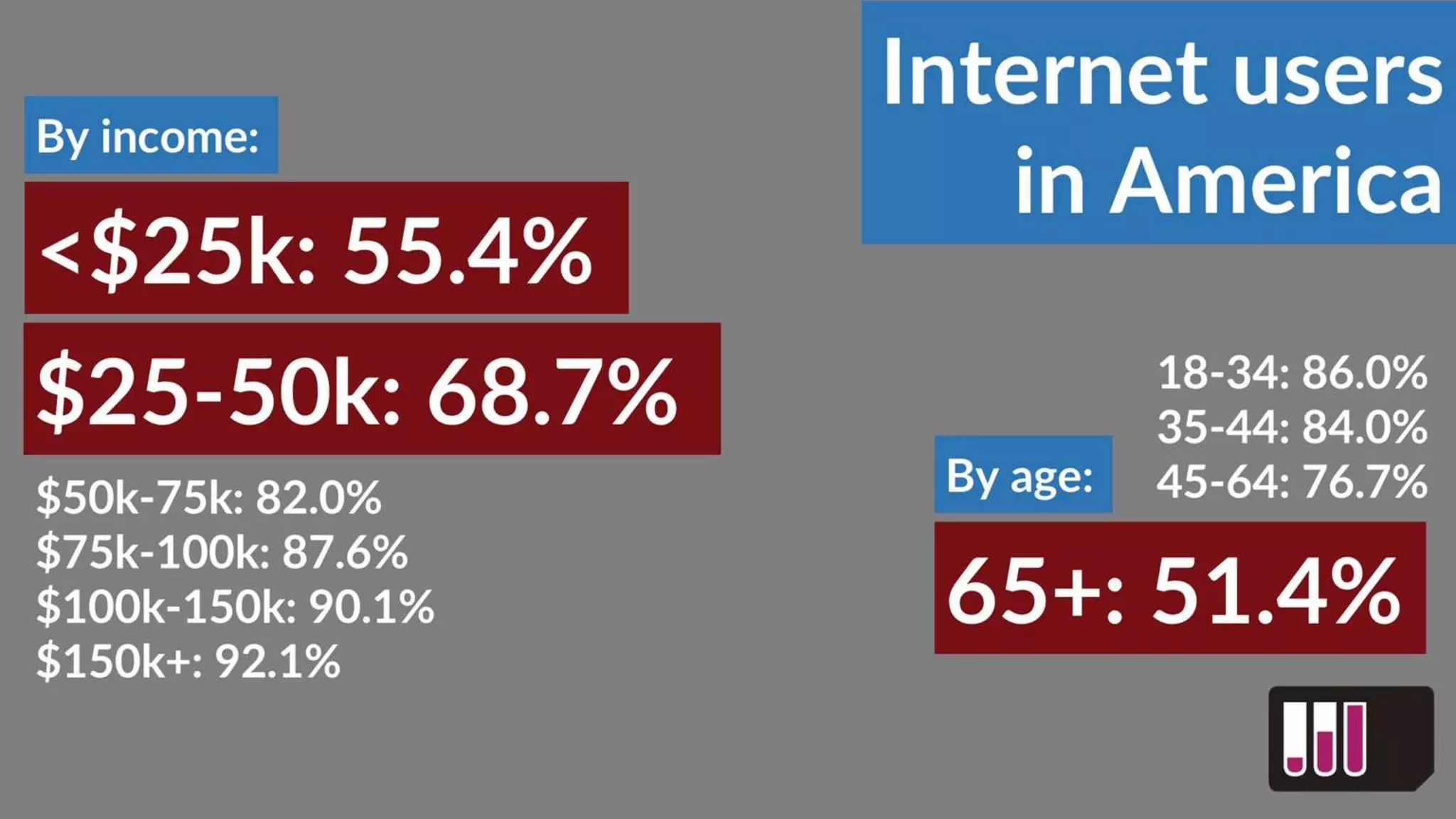 LSCTIG Ecosystems Annotated - Keith Porcaro