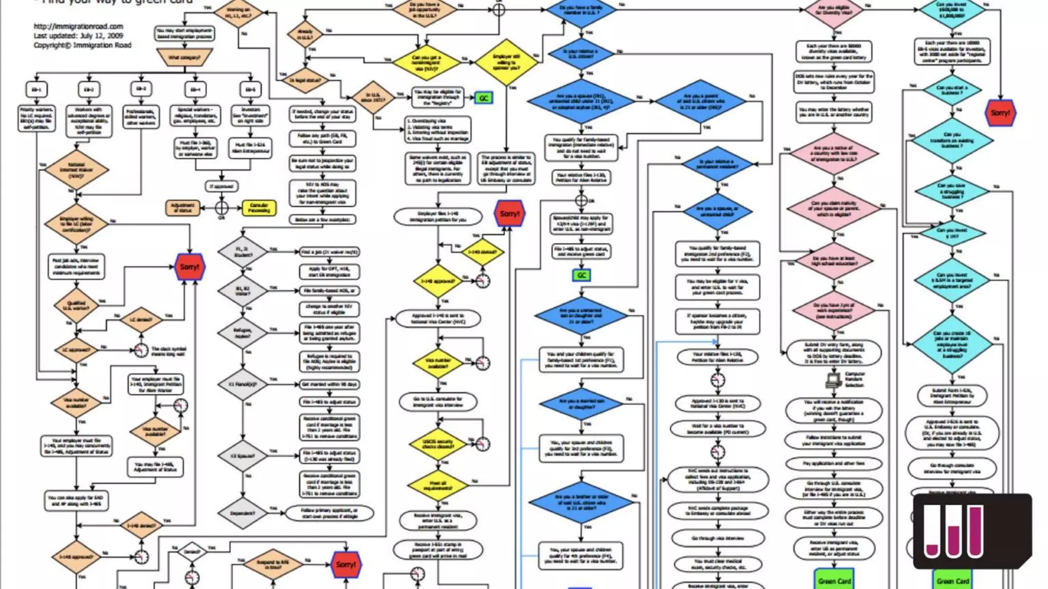 LSCTIG Ecosystems Annotated - Keith Porcaro