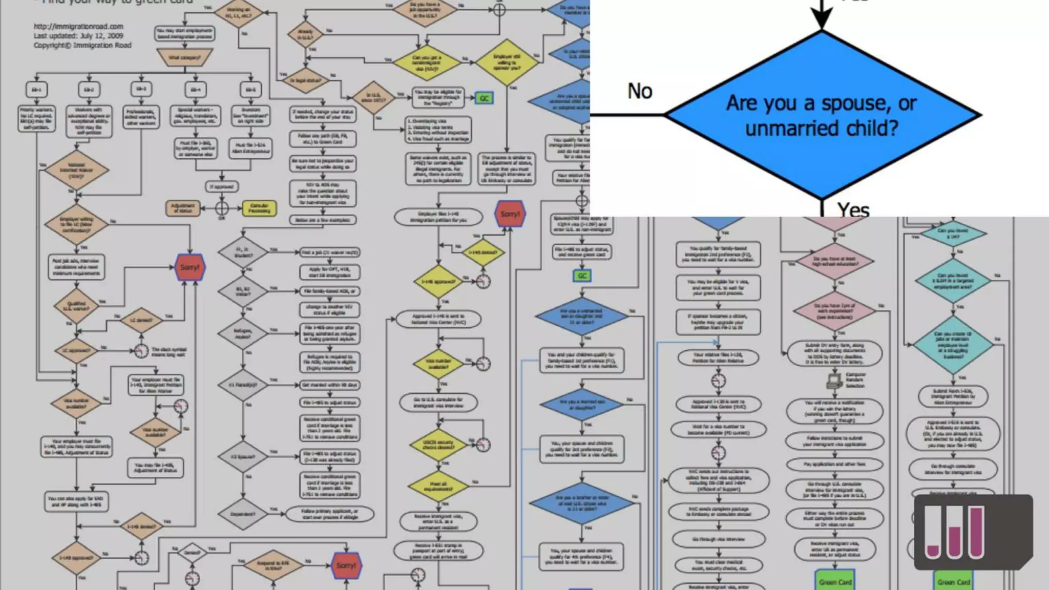 LSCTIG Ecosystems Annotated - Keith Porcaro