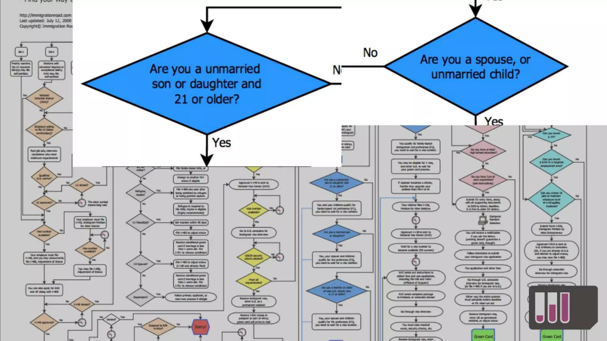 LSCTIG Ecosystems Annotated - Keith Porcaro