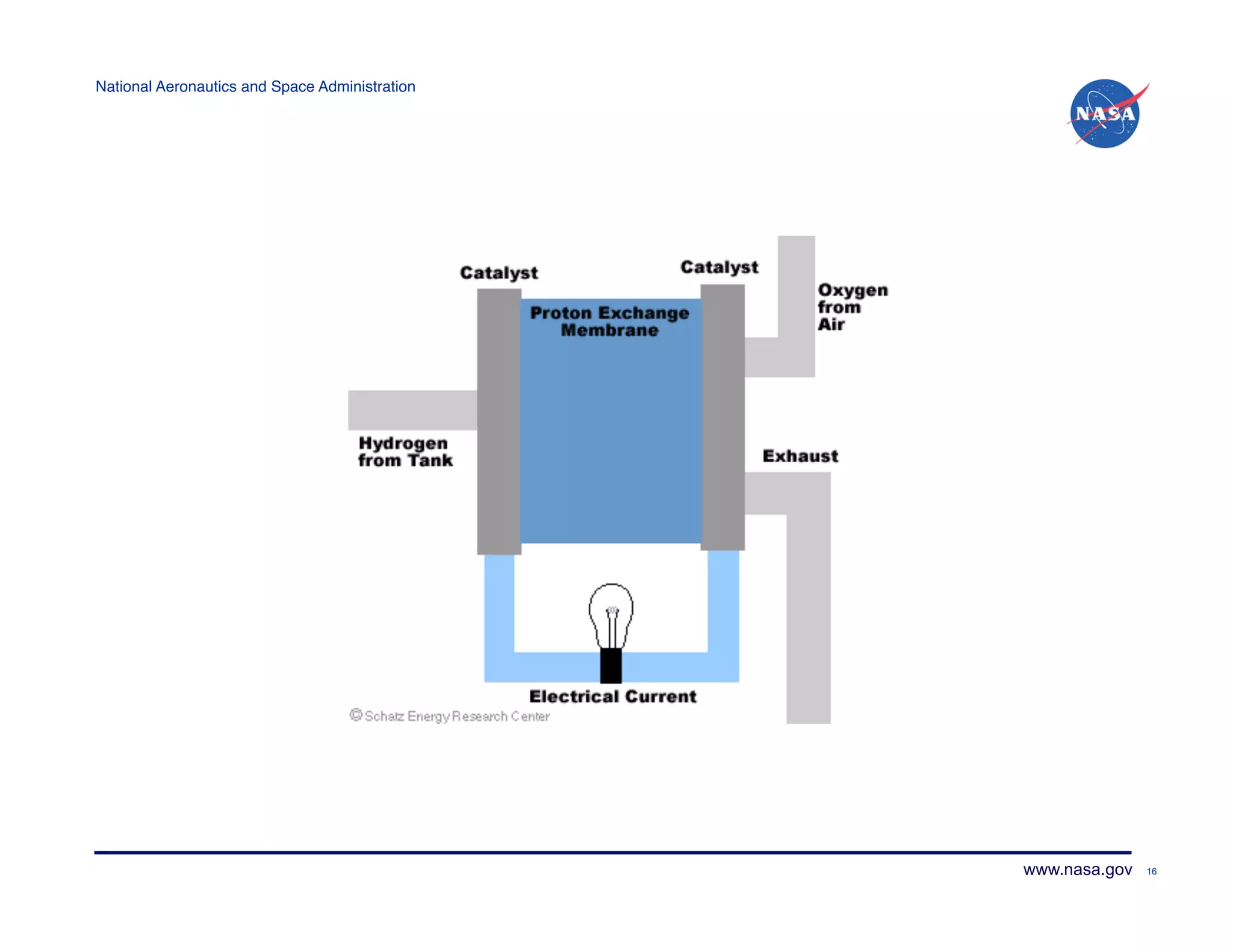 National Aeronautics and Space Administration!




                                                 www.nasa.gov   16
 