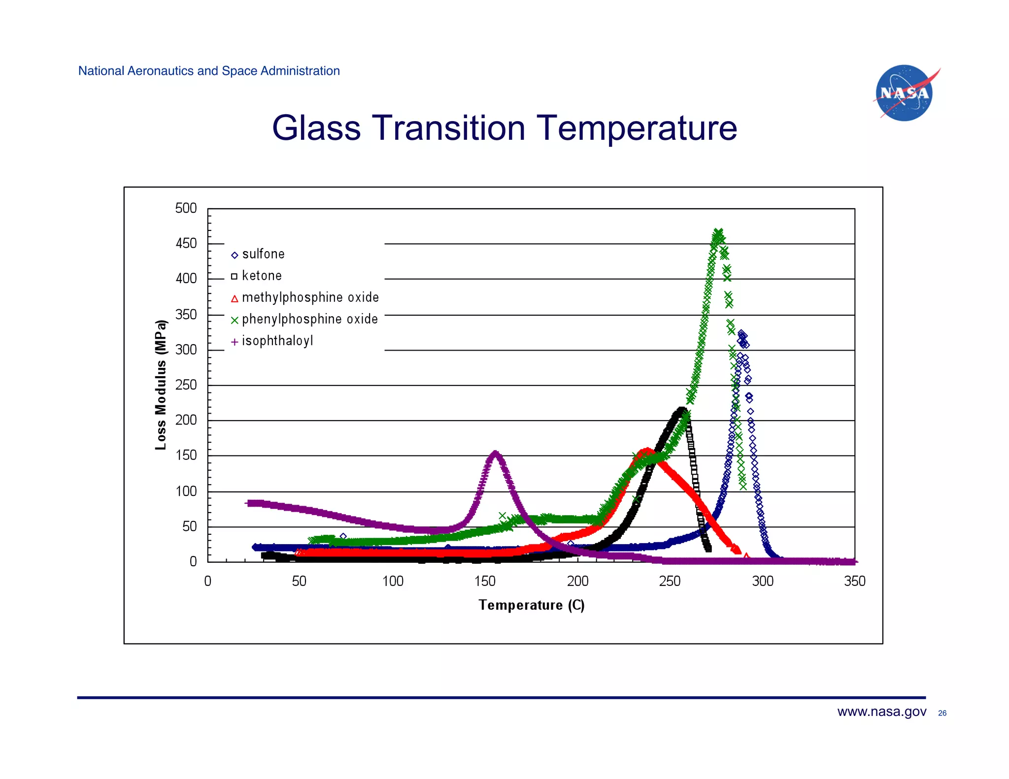 National Aeronautics and Space Administration!




                                 Glass Transition Temperature




                                                                www.nasa.gov   26
 