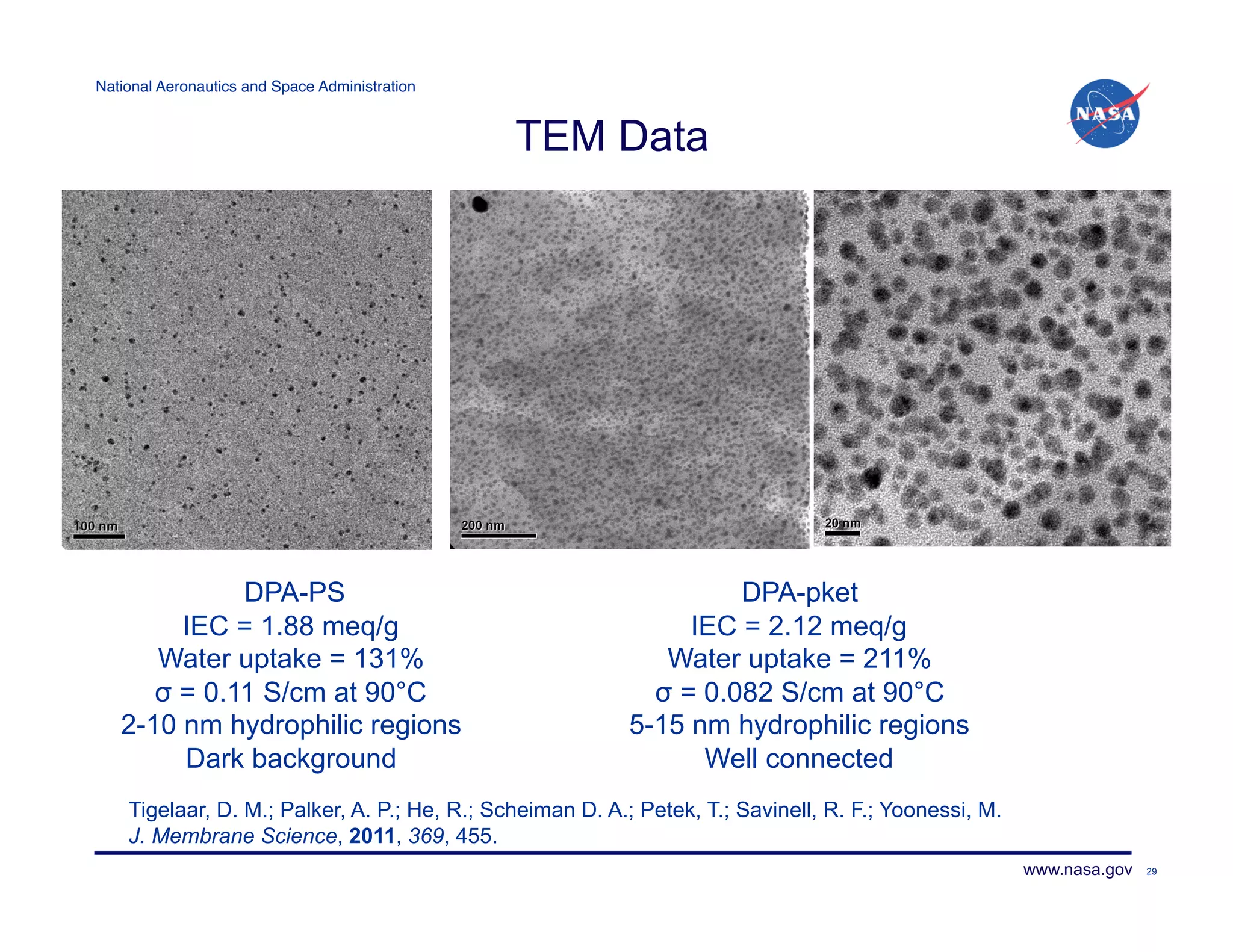 National Aeronautics and Space Administration!


                                                 TEM Data




             DPA-PS                                                 DPA-pket
        IEC = 1.88 meq/g                                        IEC = 2.12 meq/g
      Water uptake = 131%                                     Water uptake = 211%
      σ = 0.11 S/cm at 90°C                                  σ = 0.082 S/cm at 90°C
   2-10 nm hydrophilic regions                             5-15 nm hydrophilic regions
        Dark background                                          Well connected
    Tigelaar, D. M.; Palker, A. P.; He, R.; Scheiman D. A.; Petek, T.; Savinell, R. F.; Yoonessi, M.
    J. Membrane Science, 2011, 369, 455.
                                                                                                       www.nasa.gov   29
 