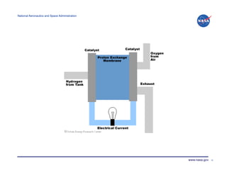 National Aeronautics and Space Administration!




                                                 www.nasa.gov   16
 