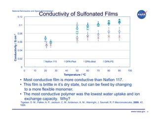 National Aeronautics and Space Administration!

                         0.12
                                             Conductivity of Sulfonated Films
                          0.1


                         0.08
 Conductivity / S cm-1




                         0.06


                         0.04


                         0.02
                                                   Nafion 115          DPA-Pket          DPA-diket          DPA-PS

                           0
                                0       10        20        30        40        50         60        70        80        90        100
                                                                     Temperature / oC
                           • Most conductive film is more conductive than Nafion 117.
                           • This film is brittle in it’s dry state, but can be fixed by changing
                              to a more flexible monomer.
                           •  The most conductive polymer was the lowest water uptake and ion
                              exchange capacity. Why?
                           Tigelaar, D. M.; Palker, A. P.; Jackson, C. M.; Anderson, K. M.; Wainright, J. Savinell, R. F Macromolecules, 2009, 42,
                           1888.

                                                                                                                                      www.nasa.gov   28
 