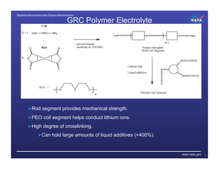 National Aeronautics and Space Administration!

                                       GRC Polymer Electrolyte




         Rod segment provides mechanical strength.
         PEO coil segment helps conduct lithium ions.
         High degree of crosslinking.
                 Can hold large amounts of liquid additives (>400%).


                                                                        www.nasa.gov   5
 