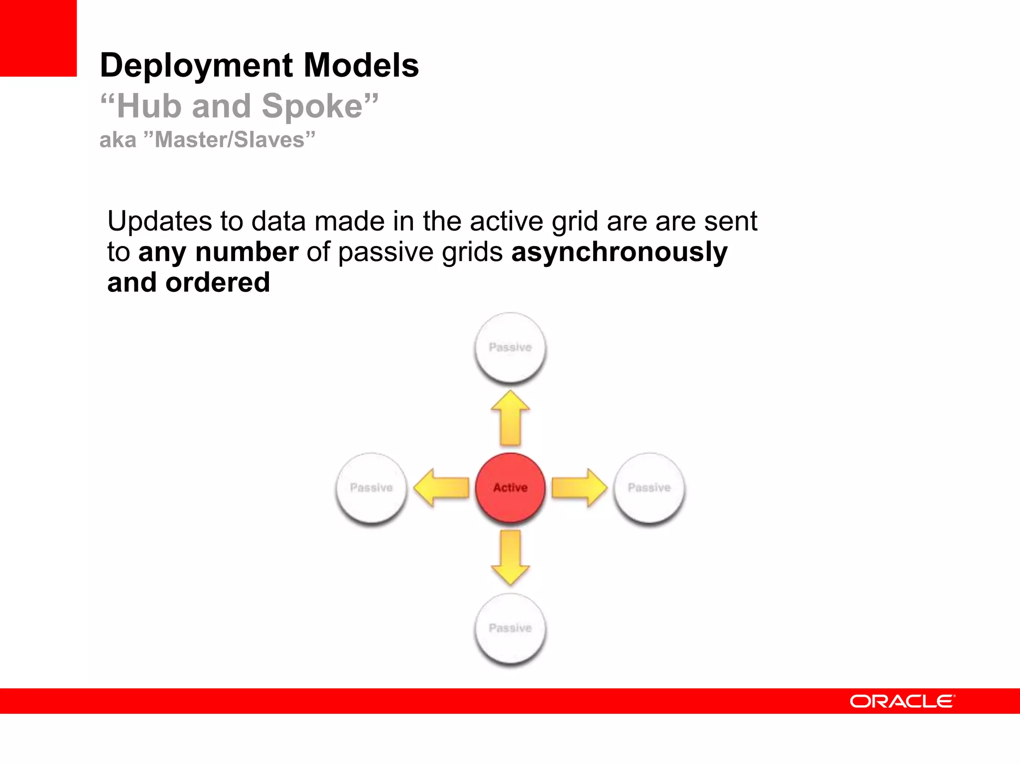 Deployment Models
“Hub and Spoke”
aka ”Master/Slaves”


Updates to data made in the active grid are are sent
to any number of passive grids asynchronously
and ordered
 