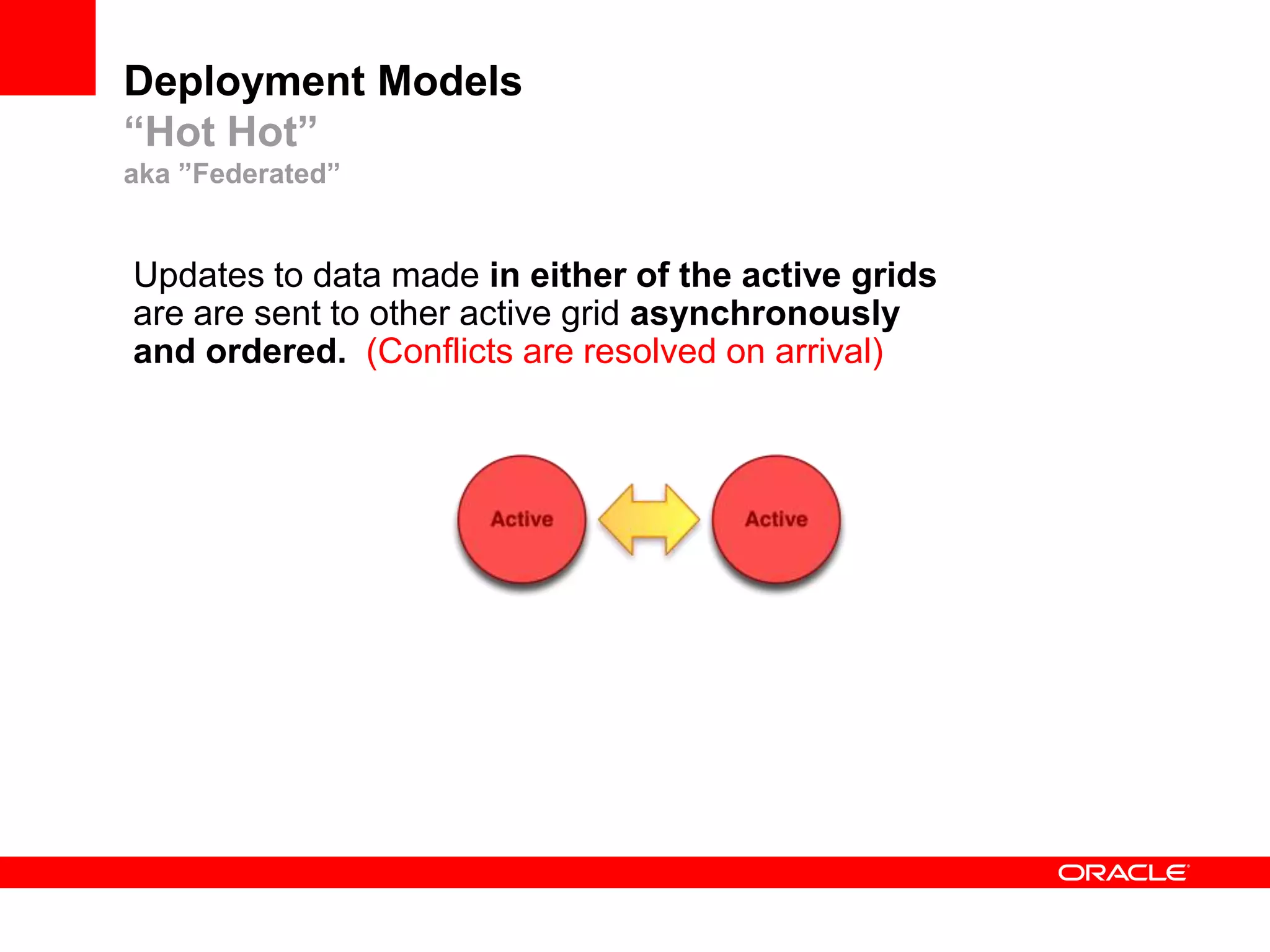 Deployment Models
“Hot Hot”
aka ”Federated”


Updates to data made in either of the active grids
are are sent to other active grid asynchronously
and ordered. (Conflicts are resolved on arrival)
 