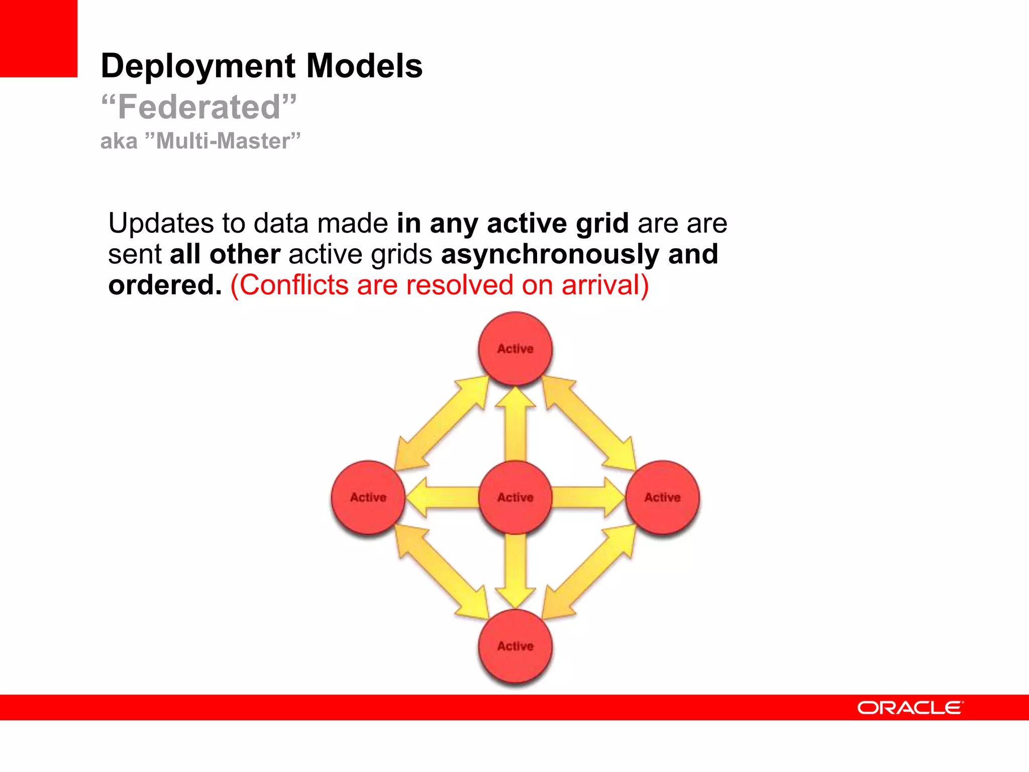 Deployment Models
“Federated”
aka ”Multi-Master”


Updates to data made in any active grid are are
sent all other active grids asynchronously and
ordered. (Conflicts are resolved on arrival)
 