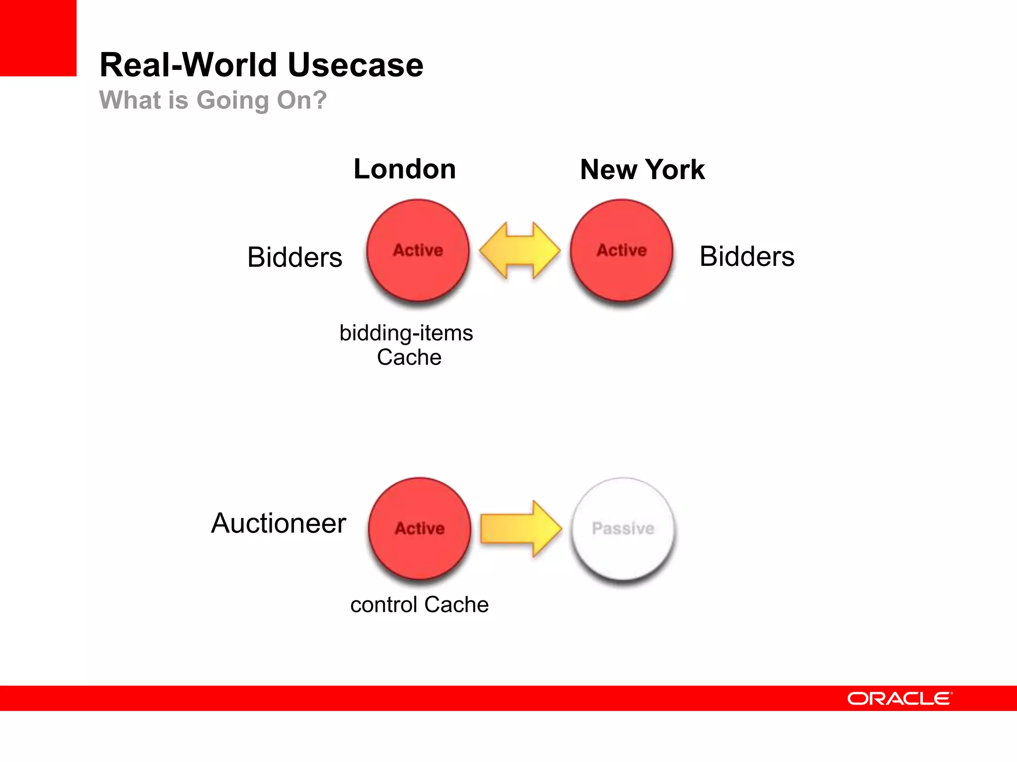 Real-World Usecase
What is Going On?

                     London          New York


           Bidders                          Bidders

                    bidding-items
                        Cache




        Auctioneer

                     control Cache
 