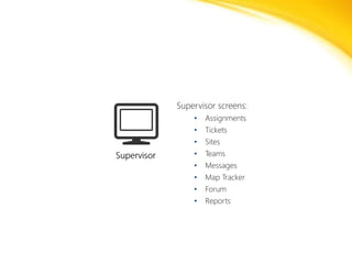 Supervisor screens:
•

Assignments

•

Tickets

•

Sites

•

Teams

•

Messages

•

Map Tracker

•

Forum

•

Reports

 