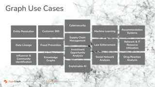 Tiger graph 2021 corporate overview [read only] | PPTX