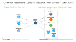Tiger graph 2021 corporate overview [read only] | PPTX