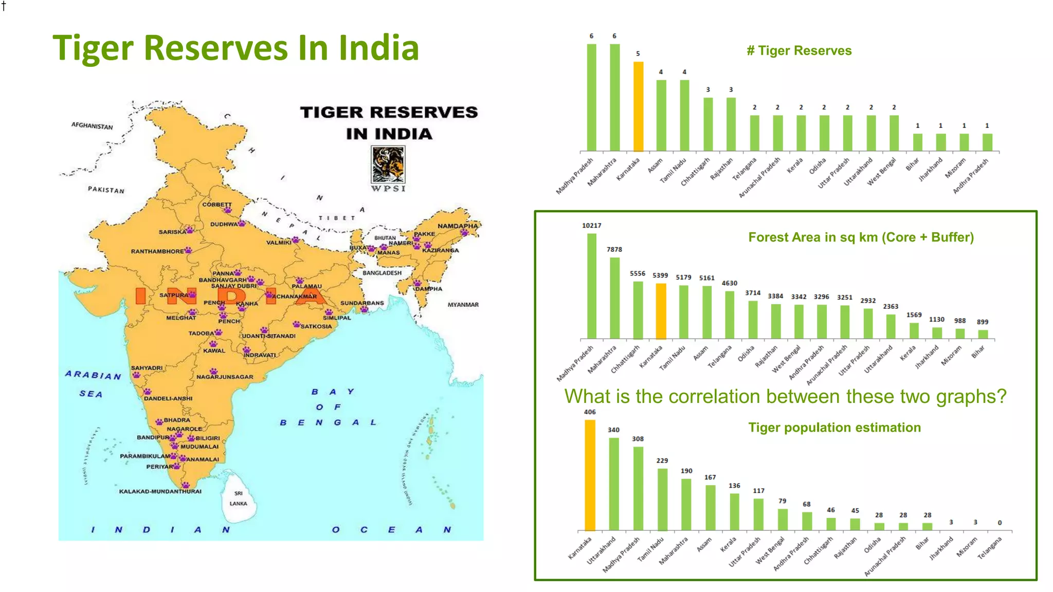 Tiger myth and mystery - Tiger Reserves of India | PDF