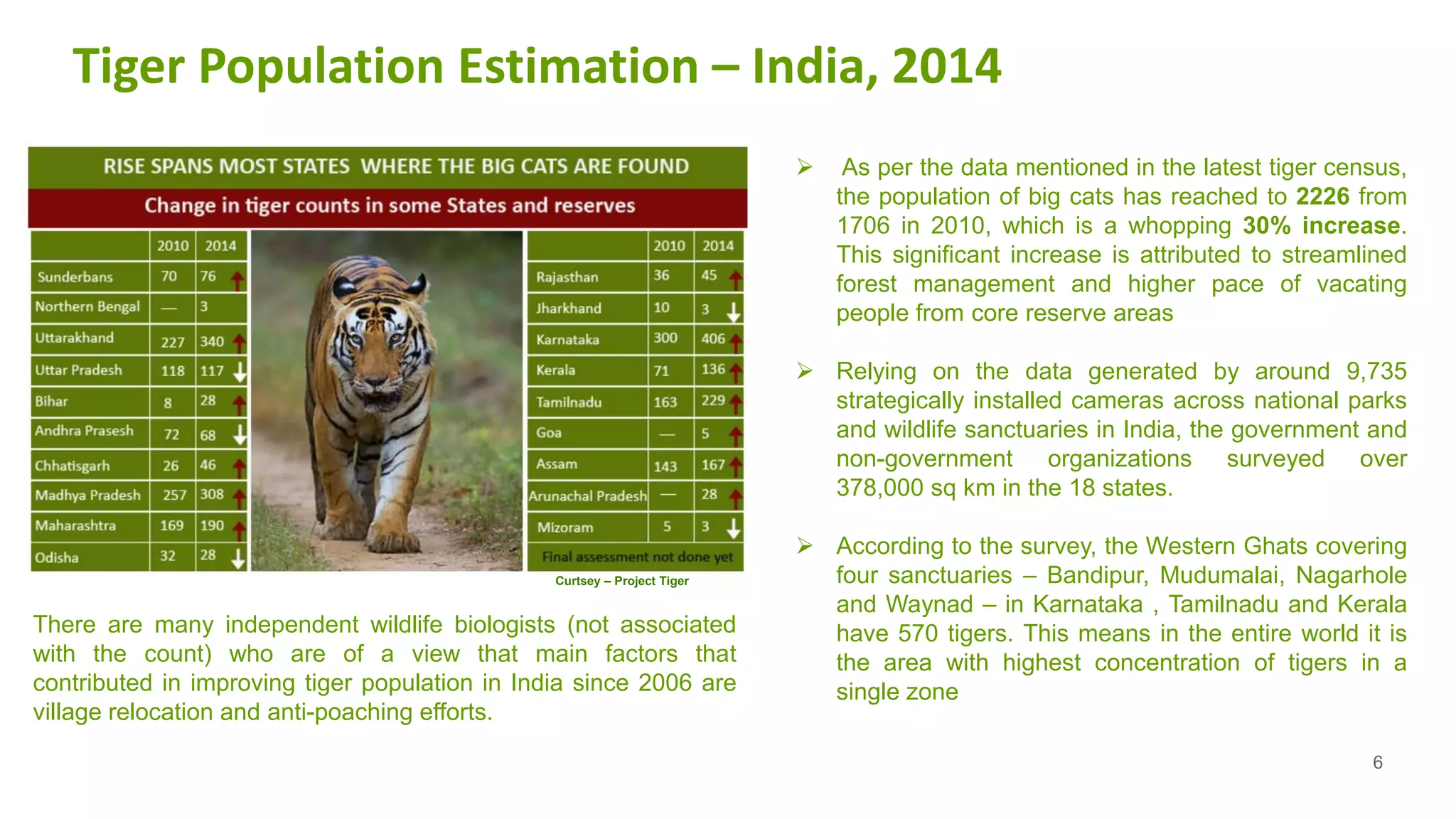 Tiger myth and mystery - Tiger Reserves of India | PDF