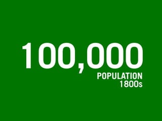 100,000
POPULATION
1800s