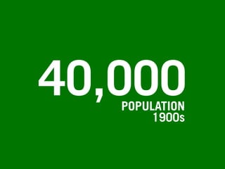 40,000
POPULATION
1900s