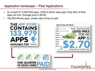 Receive notifications