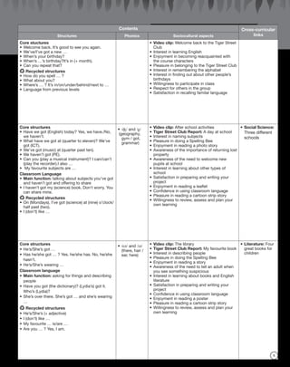 w
Contents Cross-curricular
linksStructures Phonics Sociocultural aspects
Core stuctures
•	Welcome back. It’s good to see you again.
•	We’ve/I’ve got a new …
•	When’s your birthday?
•	When’s …’s birthday?It’s in (+ month).
•	Can you repeat that?
	Recycled structures
•	How do you spell … ?
•	What about you?
•	Where’s … ? It’s in/on/under/behind/next to …
•	Language from previous levels
•	Video clip: Welcome back to the Tiger Street
Club
•	Interest in learning English
•	Enjoyment in becoming reacquainted with
the course characters
•	Pleasure in belonging to the Tiger Street Club
•	Interest in remembering the alphabet
•	Interest in finding out about other people’s
birthdays
•	Willingness to participate in class
•	Respect for others in the group
•	Satisfaction in recalling familar language
Core structures
•	Have we got (English) today? Yes, we have./No,
we haven’t.
•	What have we got at (quarter to eleven)? We’ve
got (ICT).
•	We’ve got (music) at (quarter past ten).
•	We haven’t got (PE).
•	Can you (play a musical instrument)? I can/can’t
(play the recorder).I also …
•	 My favourite subjects are …
Classroom Language
•	Main function: talking about subjects you’ve got
and haven’t got and offering to share
•	I haven’t got my (science) book. Don’t worry. You
can share mine.
	Recycled structures
•	On (Mondays), I’ve got (science) at (nine) o’clock/
half past (two).
•	I (don’t) like …
•	/ʤ/ and /g/
(geography,
gym / got,
grammar)
•	Video clip: After school activities
•	Tiger Street Club Report: A day at school
•	Interest in naming subjects
•	Pleasure in doing a Spelling Bee
•	Enjoyment in reading a photo story
•	Awareness of the importance of returning lost
property
•	Awareness of the need to welcome new
pupils at school
•	Interest in learning about other types of
school
•	Satisfaction in preparing and writing your
project
•	Enjoyment in reading a leaflet
•	Confidence in using classroom language
•	Pleasure in reading a cartoon strip story
•	Willingness to review, assess and plan your
own learning
•	Social Science:
Three different
schools
Core structures
•	He’s/She’s got …
•	Has he/she got … ? Yes, he/she has. No, he/she
hasn’t.
•	He’s/She’s wearing …
Classroom language
•	Main function: asking for things and describing
people
•	Have you got (the dictionary)? (Lydia’s) got it.
Who’s (Lydia)?
•	She’s over there. She’s got … and she’s wearing
…
	Recycled structures
•	He’s/She’s (+ adjective)
•	I (don’t) like …
•	My favourite … is/are …
•	Are you … ? Yes, I am.
•	/eə/ and /ɪə/
(there, hair /
ear, here)
•	Video clip: The library
•	Tiger Street Club Report: My favourite book
•	Interest in describing people
•	Pleasure in doing the Spelling Bee
•	Enjoyment in reading a story
•	Awareness of the need to tell an adult when
you see something suspicious
•	Interest in learning about books and English
literature
•	Satisfaction in preparing and writing your
project
•	Confidence in using classroom language
•	Enjoyment in reading a poster
•	Pleasure in reading a cartoon strip story
•	Willingness to review, assess and plan your
own learning
•	Literature: Four
great books for
children
5
tiger_TB4_text_p1-28.indd 5 20/10/2014 21:19
 