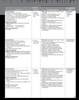 w
Contents Cross-curricular
linksStructures Phonics Sociocultural aspects
Core structures
•	There are (shops) in the street.
•	Is there a … ? Yes, there is./No, there isn’t.
•	Are there any … ? Yes, there are./No, there aren’t.
•	I want to travel by (bicycle) in (Amsterdam).
•	I go to school by (car). I walk to school.
•	It’s opposite the …
•	It’s/They’re very near.
Classroom language
•	Main function: saying what there is and what
there isn’t
•	Are there any … ? No, but there’s a …
•	There isn’t any … but there’s some …
	Recycled structures
•	There’s a …
•	/z/ and /s/
(opposite,
zoo / seven,
city)
•	Video clip: Tiger Street Club Report: About
my village
•	Interest in naming buildings in a town
•	Pleasure in doing the Spelling Bee
•	Enjoyment in reading a fable
•	Awareness of the importance of keeping your
promises
•	Interest in learning about cities and about
transport in other countries
•	Satisfaction in preparing and writing your
project
•	Confidence in using classroom language
•	Enjoyment in reading public signs
•	Pleasure in reading a cartoon strip story
•	Willingness to review, assess and plan your
own learning
•	Geography:
Types of
transport in
cities
Core structures
•	What does she do? She’s a (doctor).
•	Is he a (nurse)? Yes, he is./No, he isn’t.
•	Does he wear (a uniform)?
•	He works/doesn’t work in a (hospital).
•	Does he work (with animals)? Yes, he does./No,
he doesn’t.
•	She works from (nine) to (five).
Classroom language
•	Main function: saying what your job is at school
•	What’s your job this week? I’m the board/book
monitor. I clean the board / give out and collect in
the books.
	Recycled structures
•	He/She has got a …
•	/f/ and /v/
(fire, flames
/ vet, van)
•	Video clip: Tiger Street Club Report: People
who work in my school
•	Interest in jobs and awareness that all jobs in
a community are important
•	Pleasure in doing the Spelling Bee
•	Pleasure in reading an animal story
•	Interest in learning about people’s jobs
•	Confidence in using classroom language
•	Pleasure in reading a school notice
•	Pleasure in reading a cartoon strip story
•	Enjoyment in preparing, planning, writing and
presenting your project
•	Willingness to review, assess and plan your
own learning
•	Social Science:
Working dogs
Core structures
•	Do you like (dancing)? Yes, I do./No, I don’t.
•	He/She likes/doesn’t like…ing.
•	I/You/We/They (don’t) like …ing at the weekends.
•	I love …ing. I prefer …ing.
•	My/His/Her favourite activity/activities is/are …
Classroom language
•	Main function: saying what you like doing in
English
•	 hat activities do you like doing in English? I like
…ing.
	 Recycled structures
•	I like/love (+ noun).
•	He/She is a(n) (+ profession).
•	/ɪn/ and
/ɪŋ/ (violin,
in / king,
swimming)
•	Video clip: Tiger Street Club Report: What I
like doing at the weekends
•	Interest in naming activities we like doing
•	Pleasure in doing the Spelling Bee
•	Enjoyment in reading a true story
•	Awareness of the history behind inventions
•	Awareness that you can be too confident
•	Interest in learning about art galleries and
science museums
•	Satisfaction in preparing and writing your
project
•	Confidence in using classroom language
•	Enjoyment in reading a pen pal’s website
•	Pleasure in reading a cartoon strip story
•	Willingness to review, assess and plan your
own learning
•	Art and Science:
Art galleries
and science
museums
7
tiger_TB4_text_p1-28.indd 7 20/10/2014 21:19
 